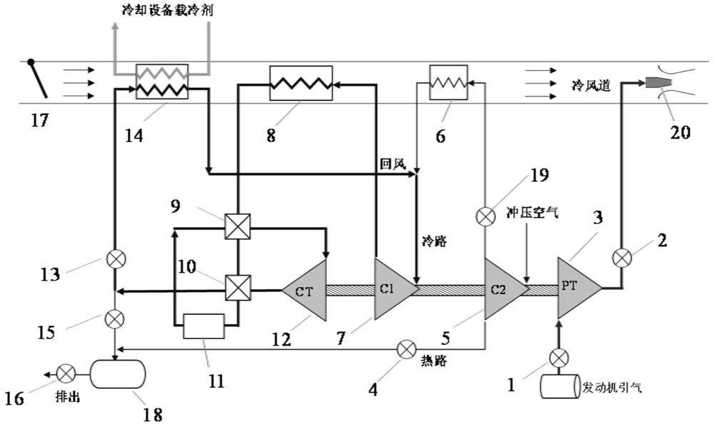 Semi-closed air circulation system using centrifugal compressor to pressurize ram air