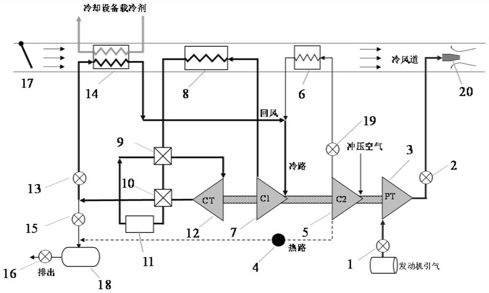 Semi-closed air circulation system using centrifugal compressor to pressurize ram air