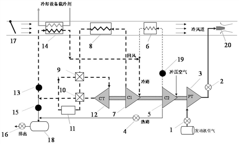 Semi-closed air circulation system using centrifugal compressor to pressurize ram air