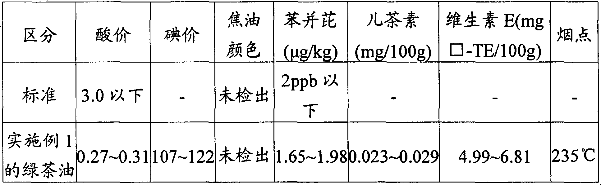 Edible oil comprising tea leaves and a process for the preparation therof