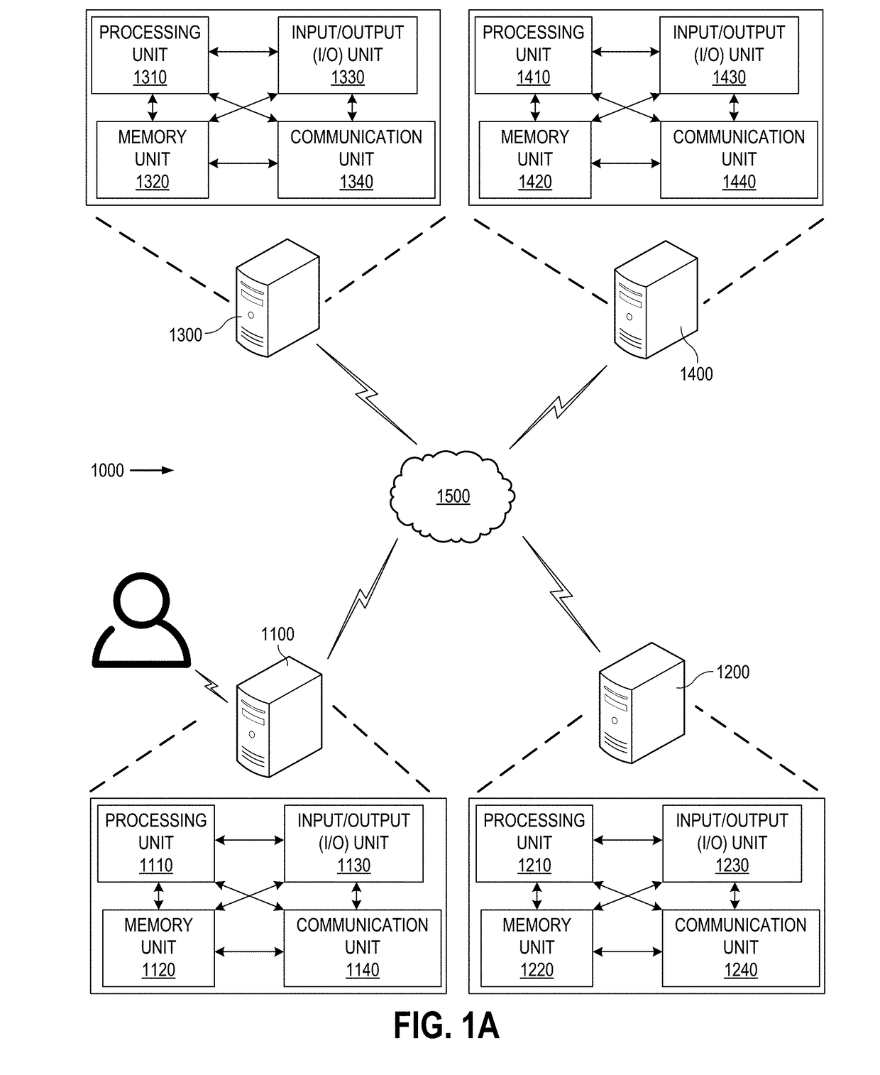 Method of randomly distributing data in distributed multi-core processor systems