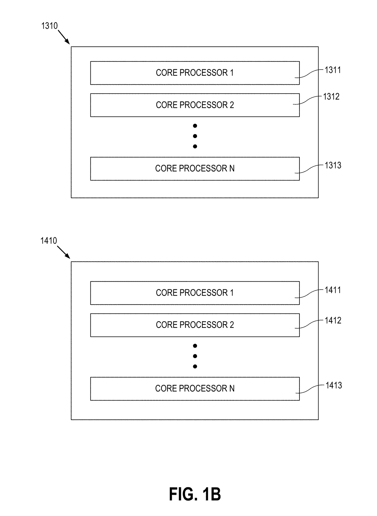 Method of randomly distributing data in distributed multi-core processor systems