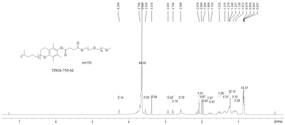 Green preparation method of water-soluble vitamin E participated isoxazole compound