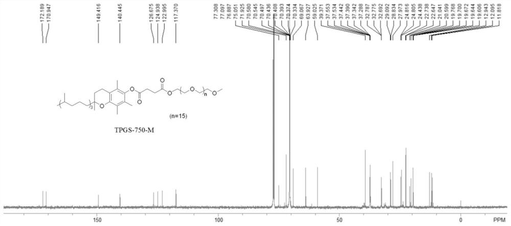 Green preparation method of water-soluble vitamin E participated isoxazole compound