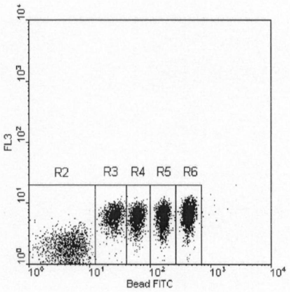 Method of Measuring Chromosome Telomere Length by Flow Cytometry