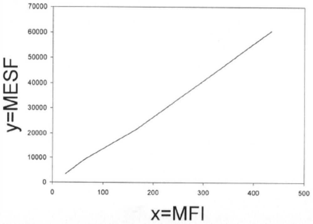 Method of Measuring Chromosome Telomere Length by Flow Cytometry