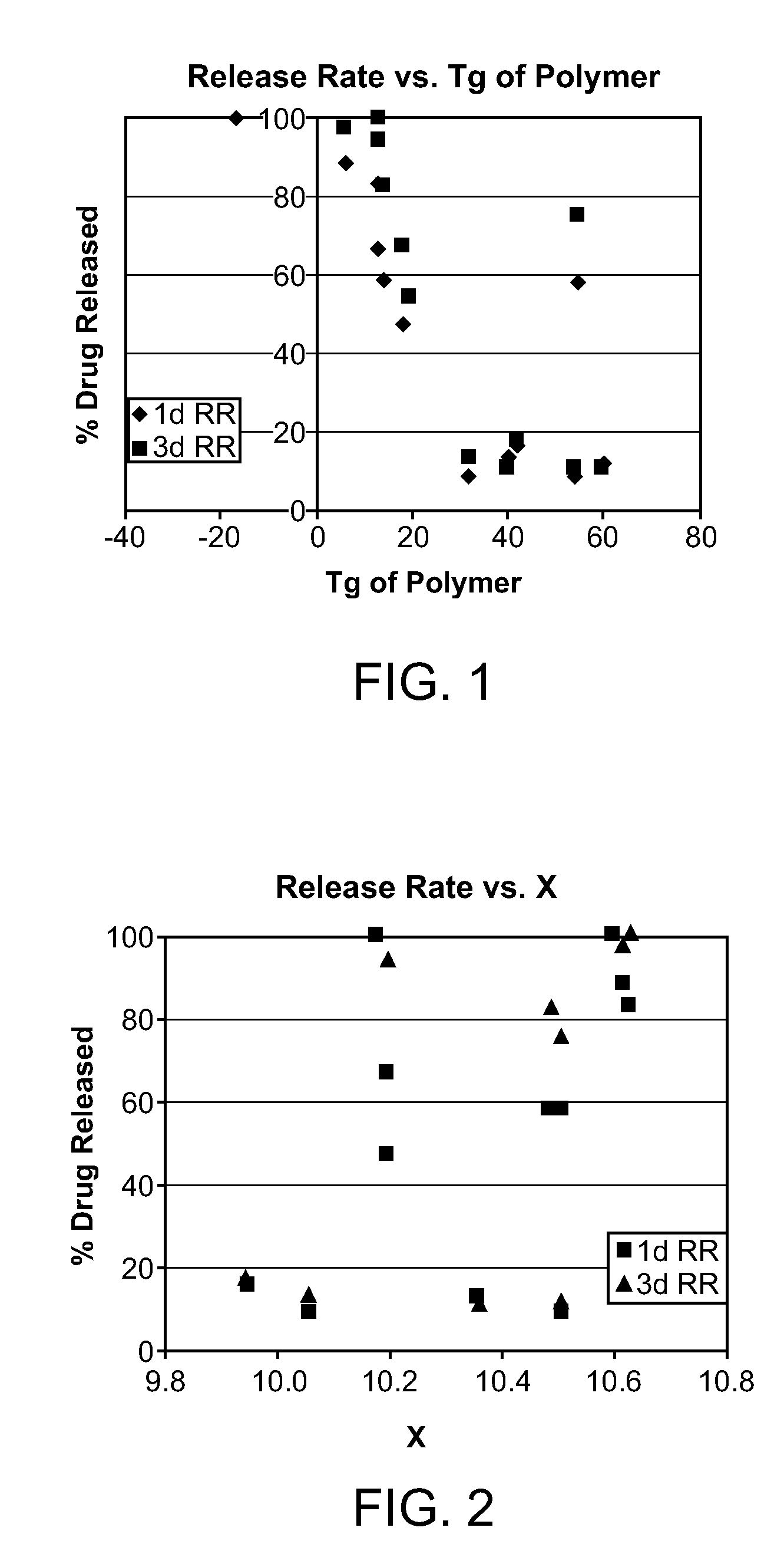 Terpolymers containing lactide and glycolide