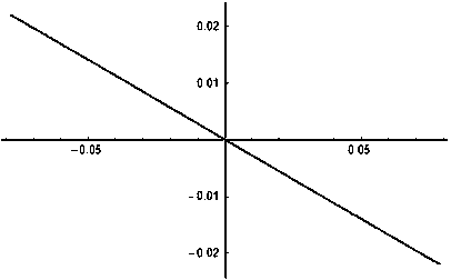 Aspheric surface parameter determining method in tilted-wave interferometer