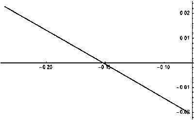 Aspheric surface parameter determining method in tilted-wave interferometer