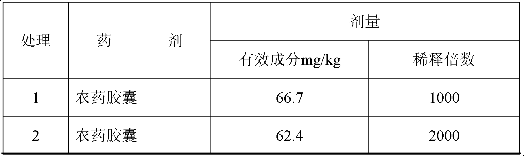 Plant growth regulator pesticide capsule, its preparation method and application