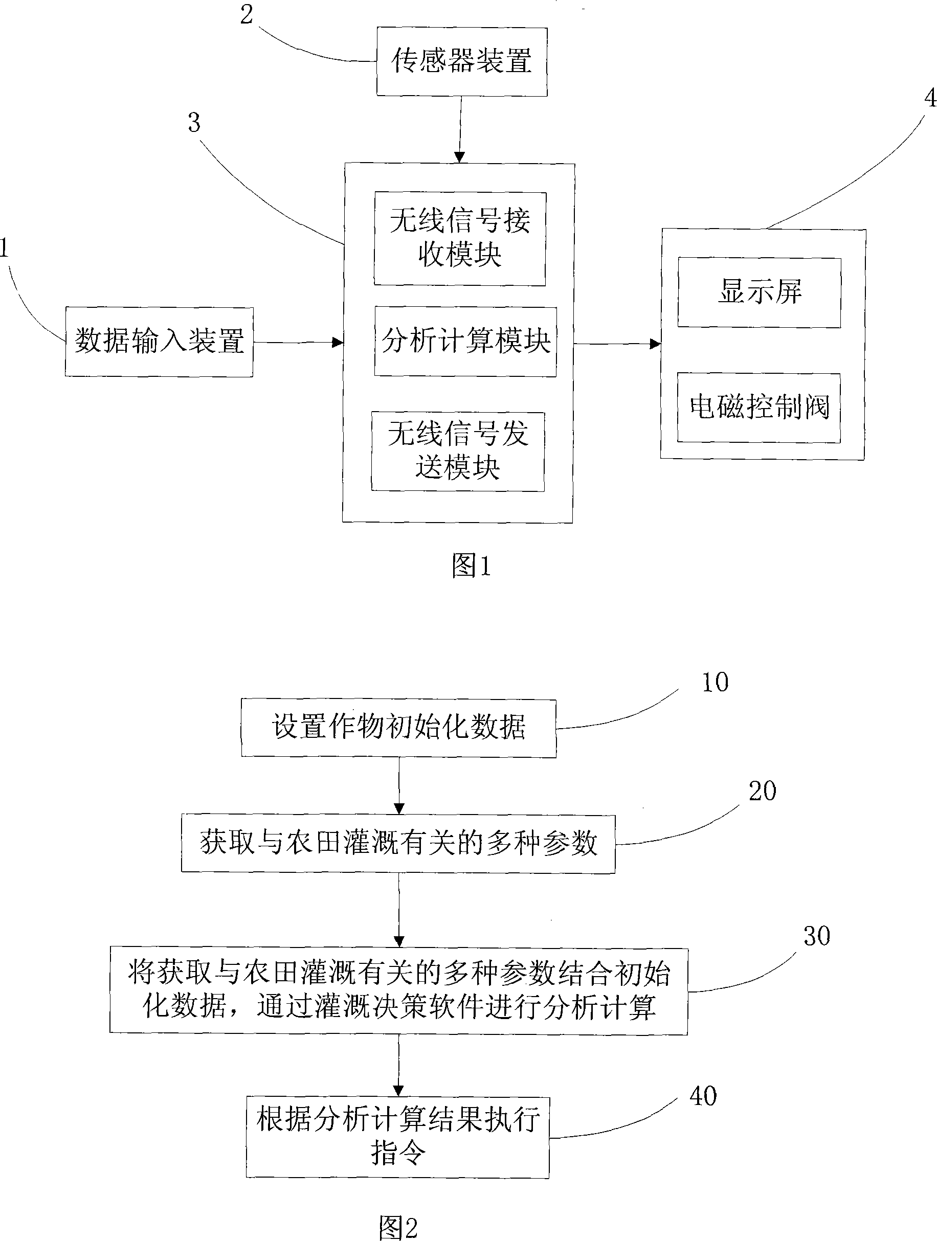 Automatic control system and method for trickle irrigation of water, fertilizer and drug underground