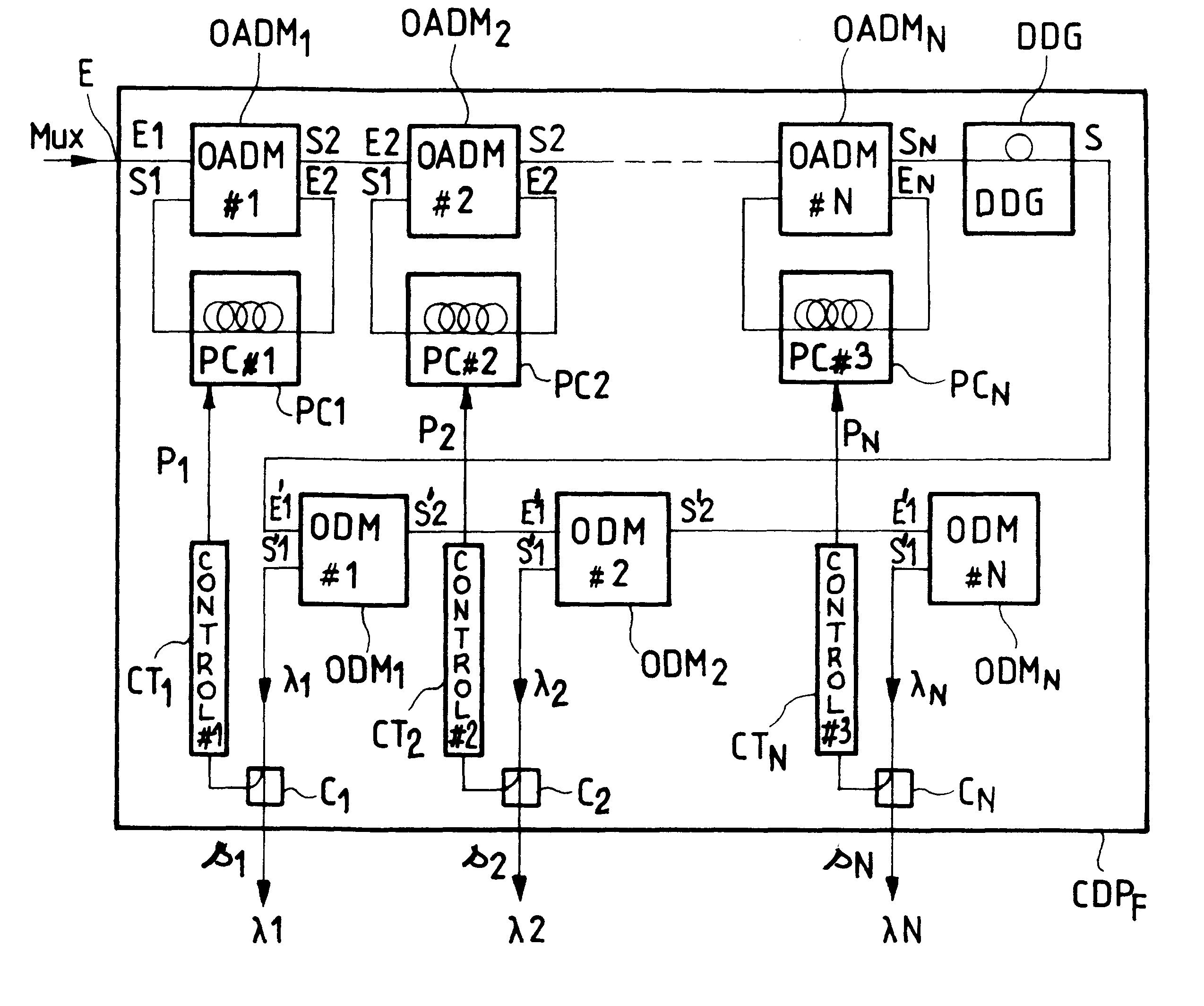 System for compensating polarization dispersion of channels in a wavelength-division multiplex signal