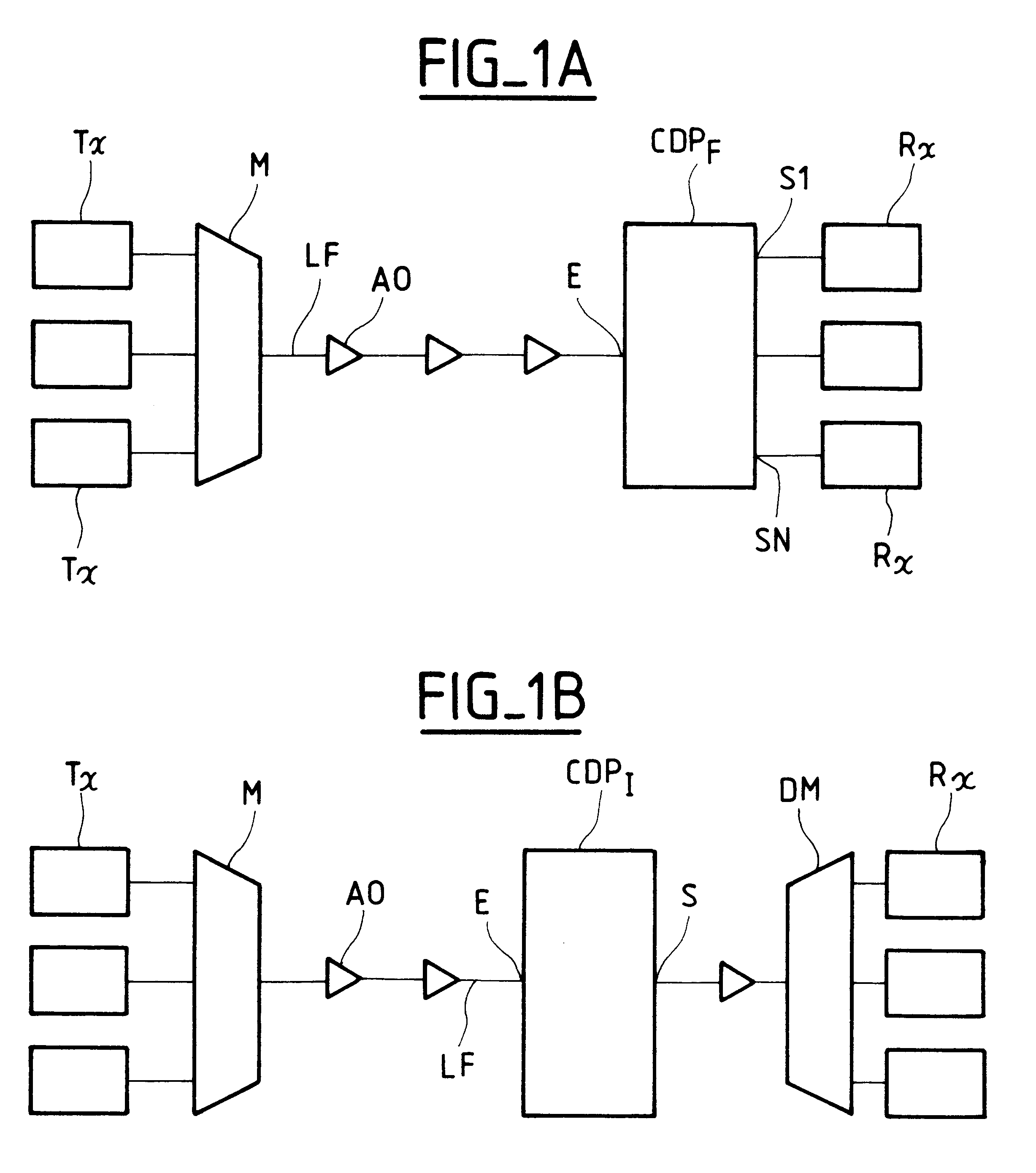 System for compensating polarization dispersion of channels in a wavelength-division multiplex signal