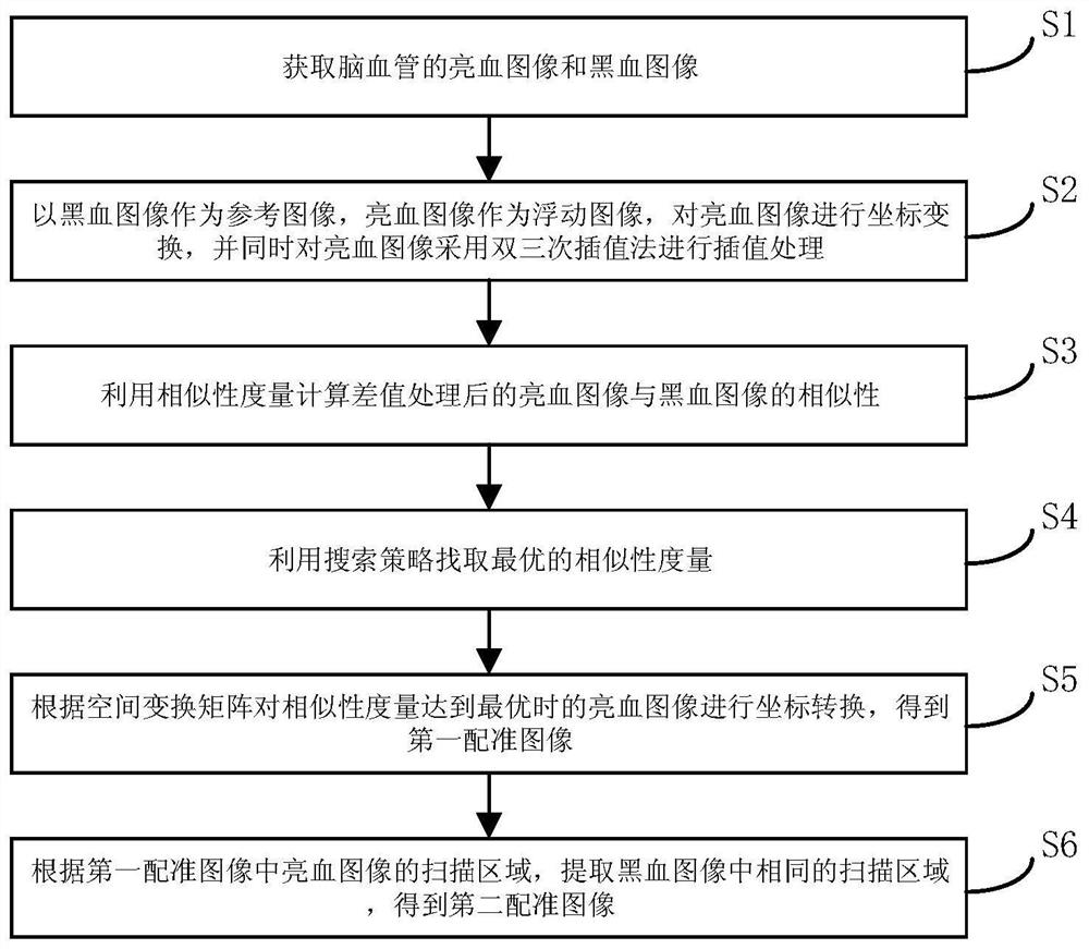 Intracranial blood vessel image registration method, electronic equipment and computer readable storage medium