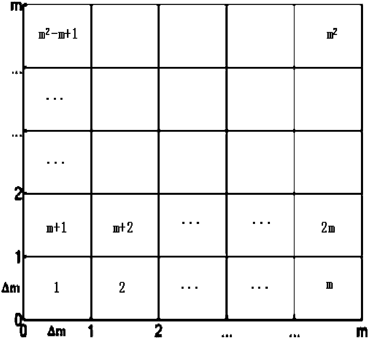 Doppler through-the-wall radar positioning method based on LASSO feature extraction