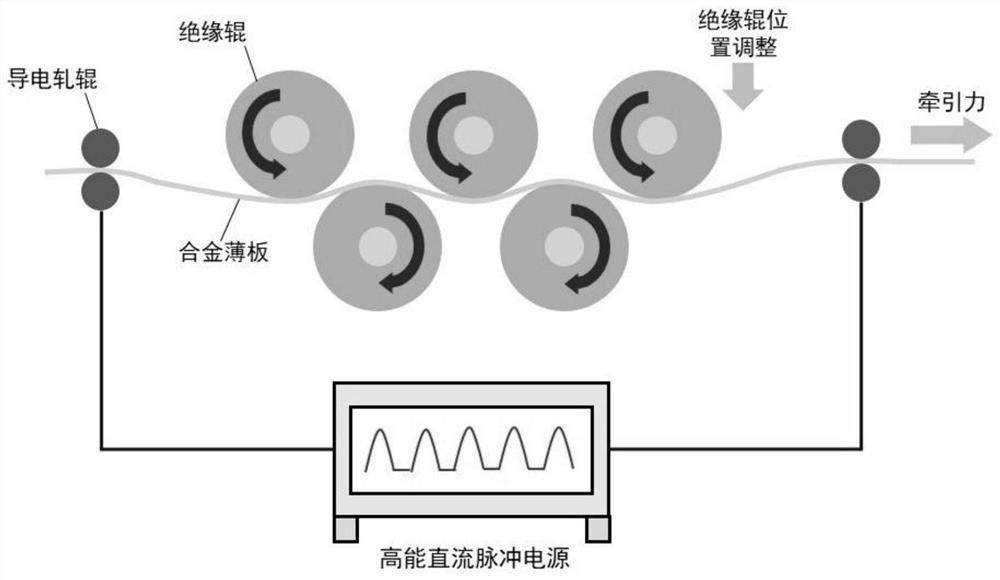 Novel sheet metal modification system and method based on current energy field assistance