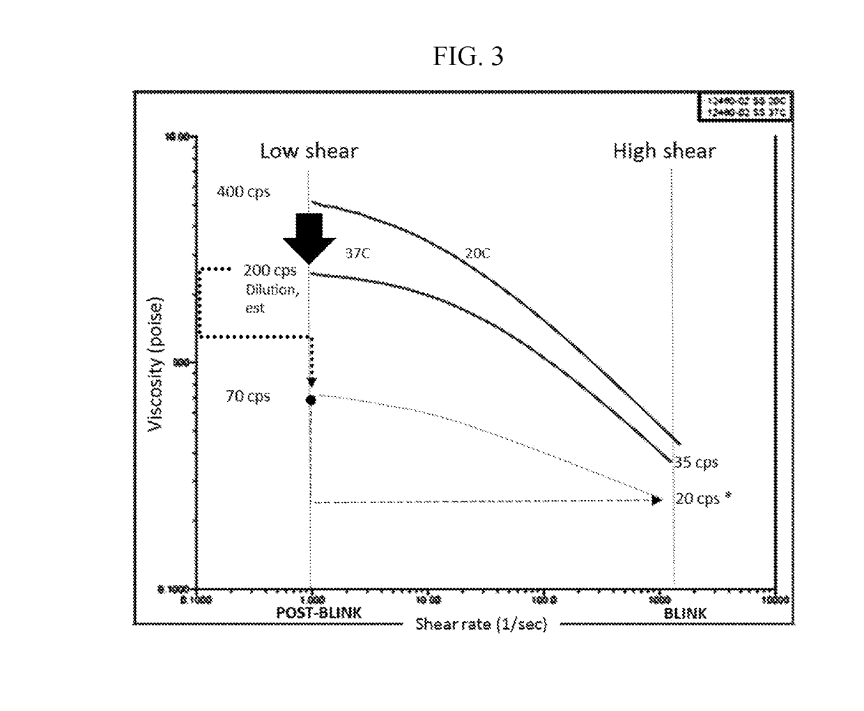 Drug vehicle compositions and methods of use thereof