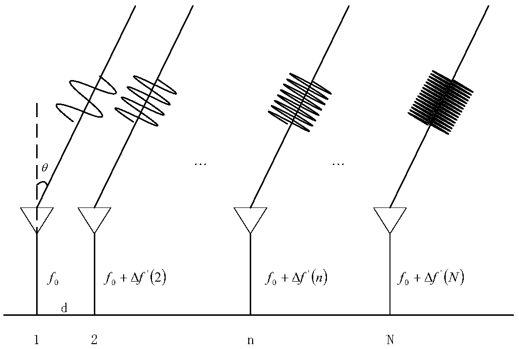 Method for adaptively resisting spatial distribution interference based on logarithmic frequency offset frequency diversity array