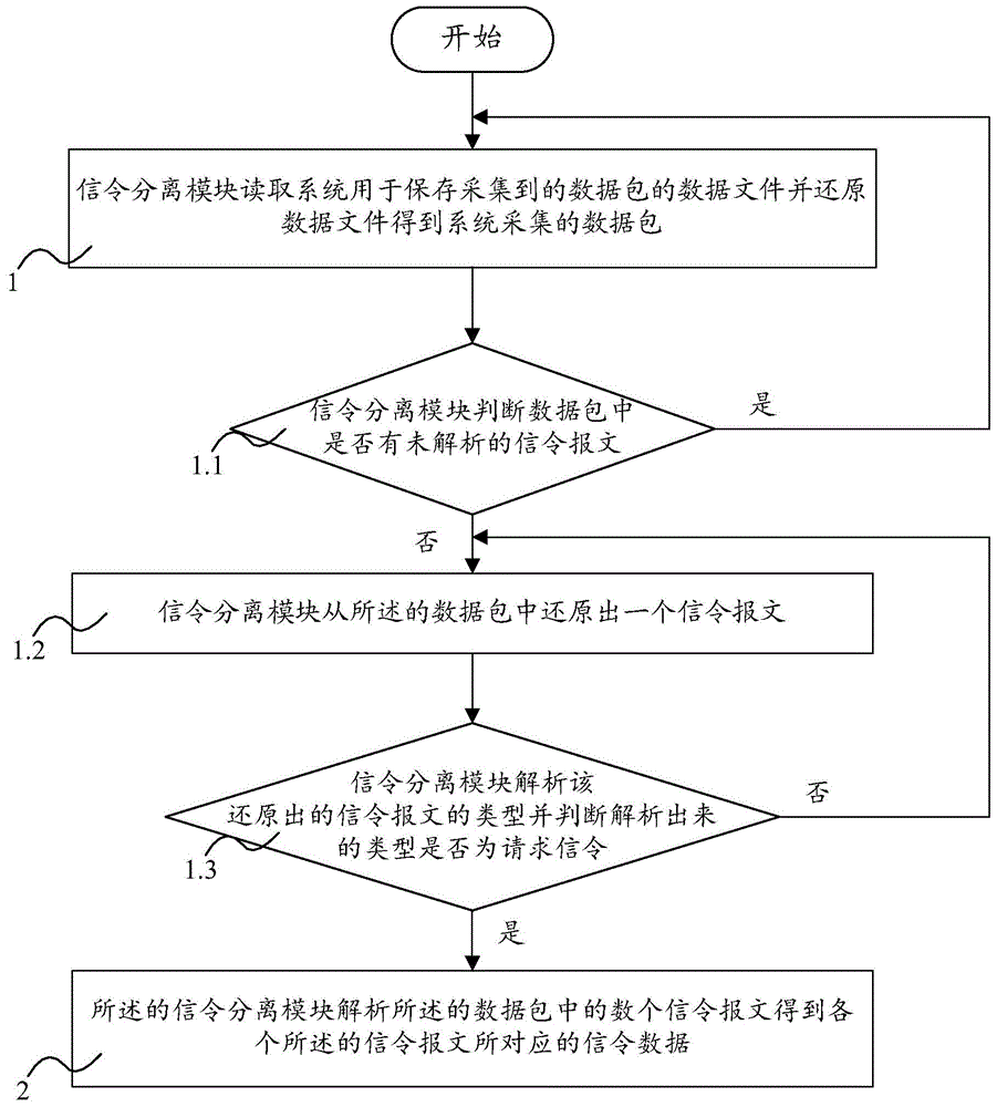 System and method for simulating transceiver signaling based on online charging environment