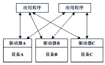 Multi-protocol data collection system and method of various equipment sensors