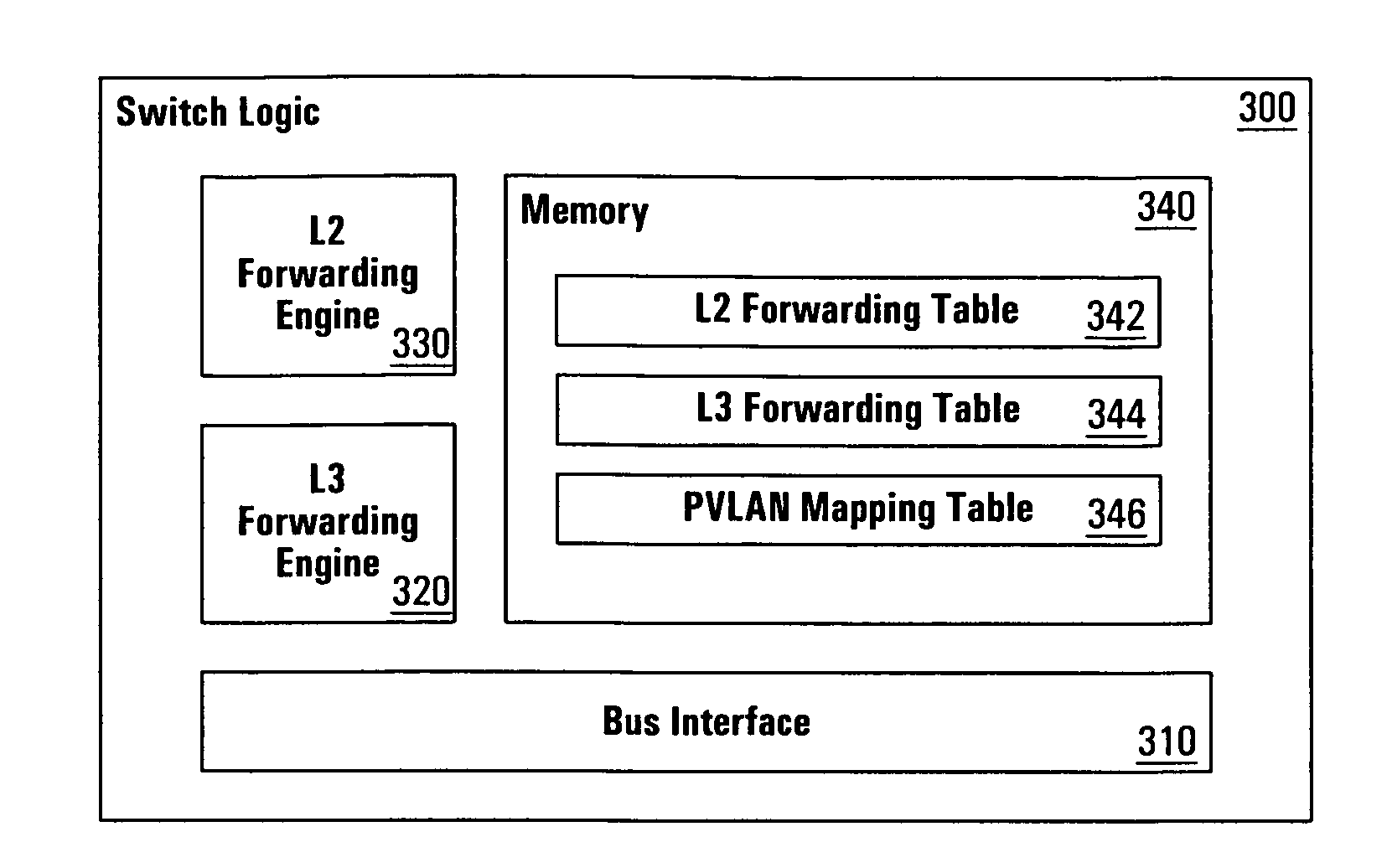 Systems and methods for multicast switching in a private VLAN