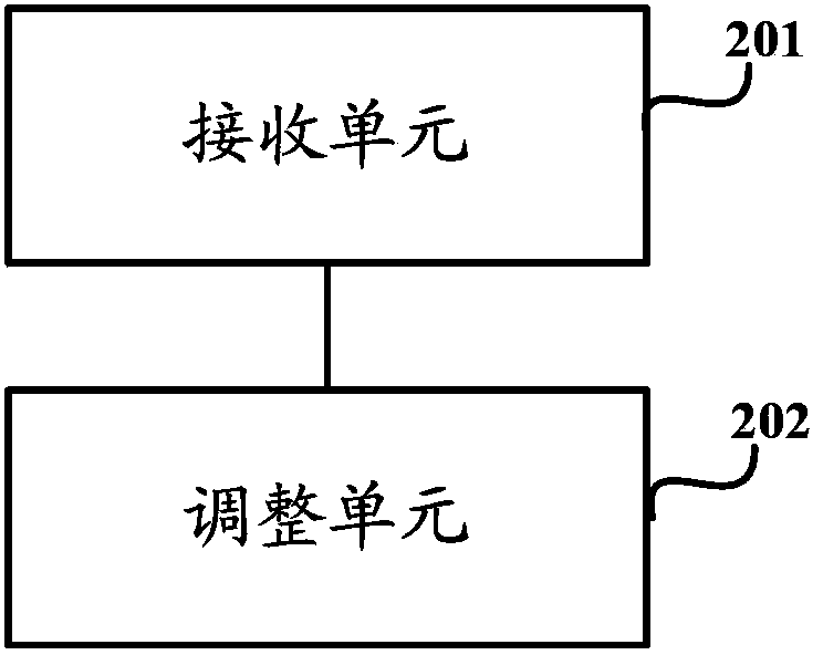 PUSCH (physical uplink shared channel) power control method and PUSCH power control device