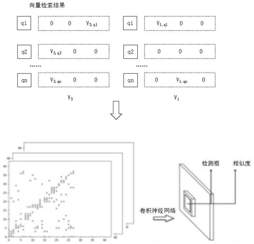 Video matching method, blockchain-based infringement evidence storage method and device