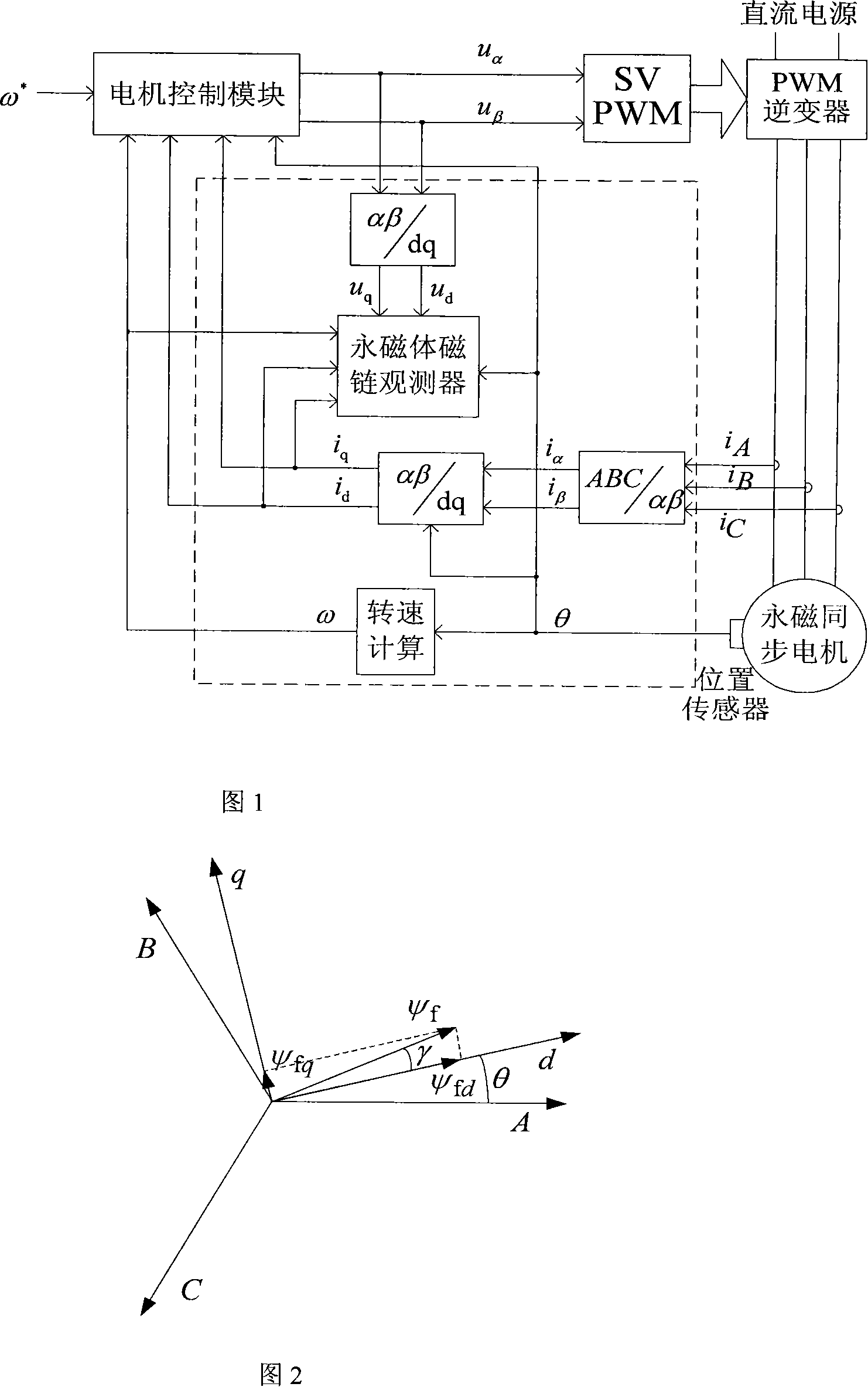 Permanent-magnetism synchronous motor permanent magnetic field aberration real-time detection and analysis method and device