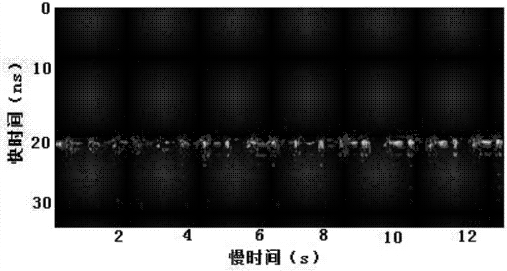 Multichannel HHT (Hilbert-Huang Transform) based UWB (Ultra Wideband) radar human body motion micro-Doppler feature extraction method