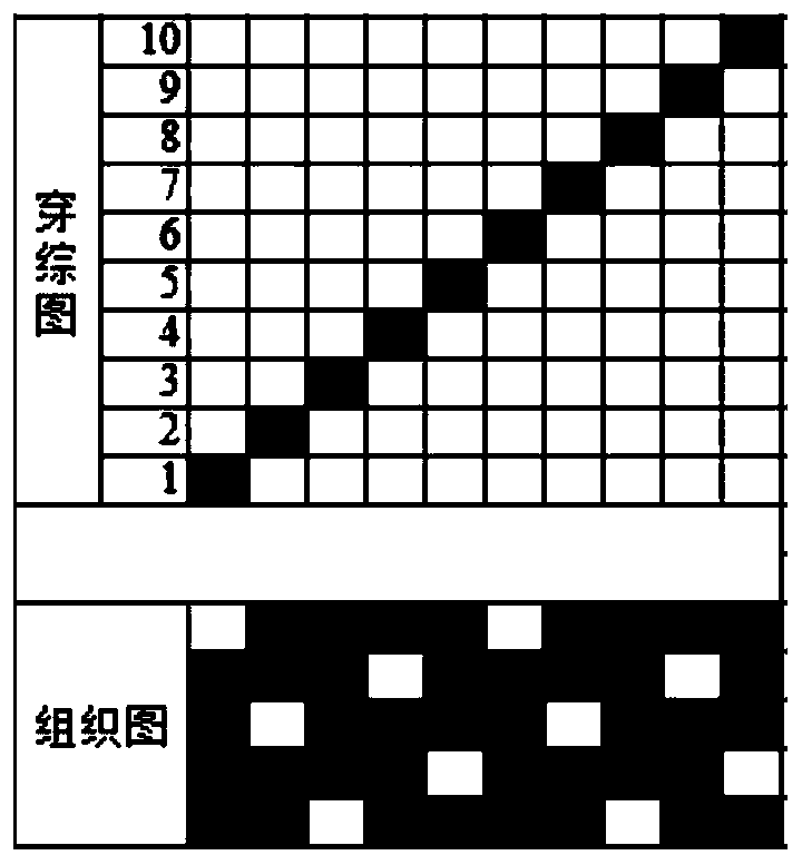 High-count and high-density polyester cotton composite yarn fabric and weaving method thereof