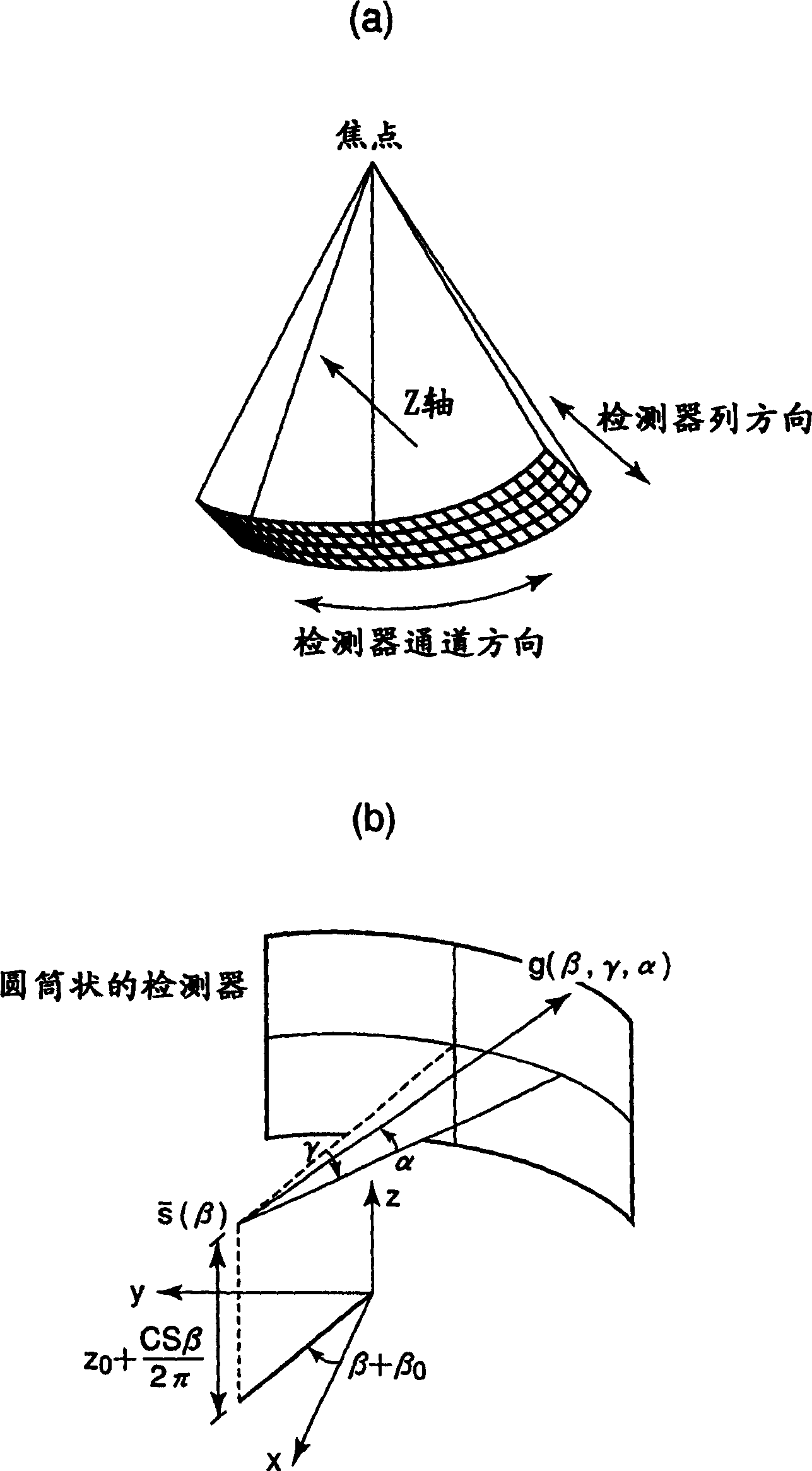 Within radius image-dependent detector row filtering method, X-ray CT apparatus and program