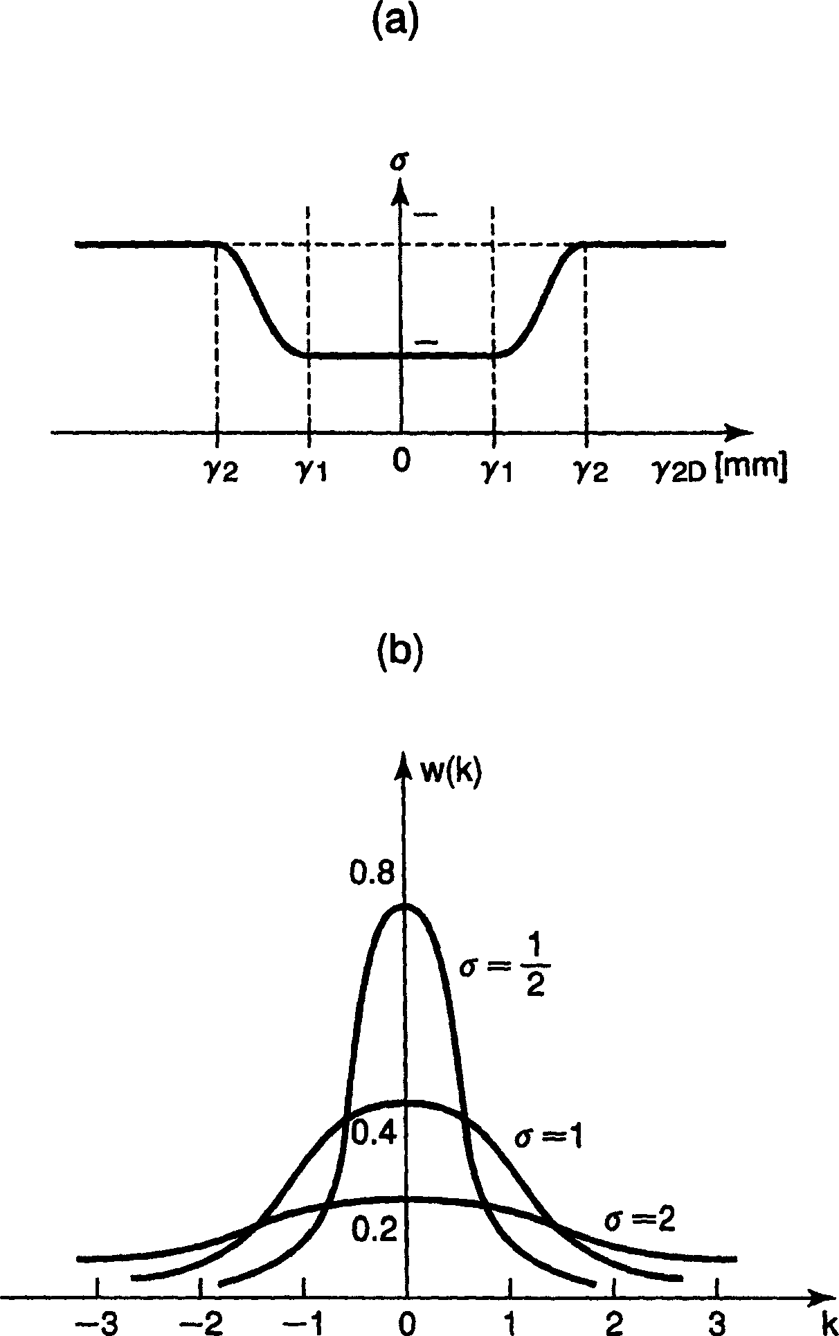 Within radius image-dependent detector row filtering method, X-ray CT apparatus and program