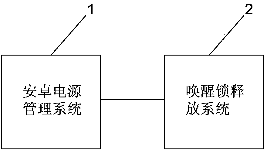 Mobile terminal and method for putting same into sleeping state