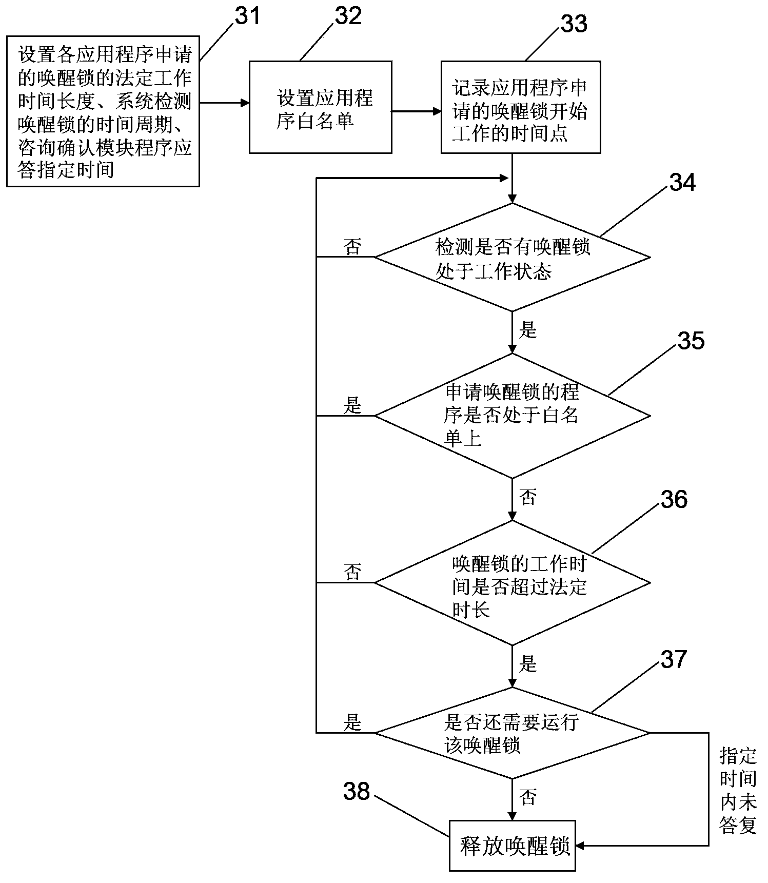 Mobile terminal and method for putting same into sleeping state