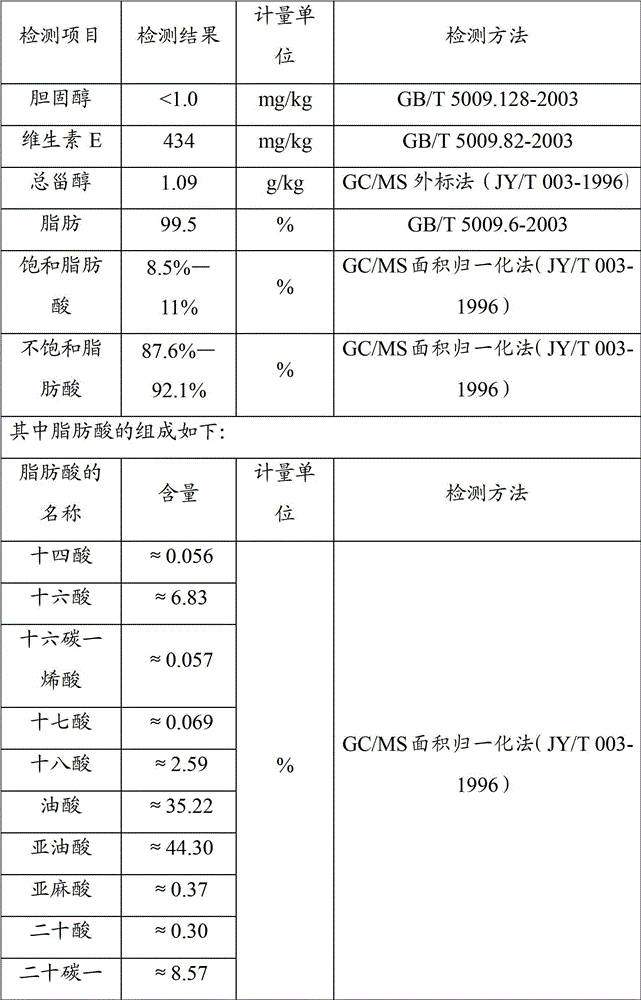 Method for extracting shinyleaf yellowhorn seed kernel oil with supercritical or subcritical fluid