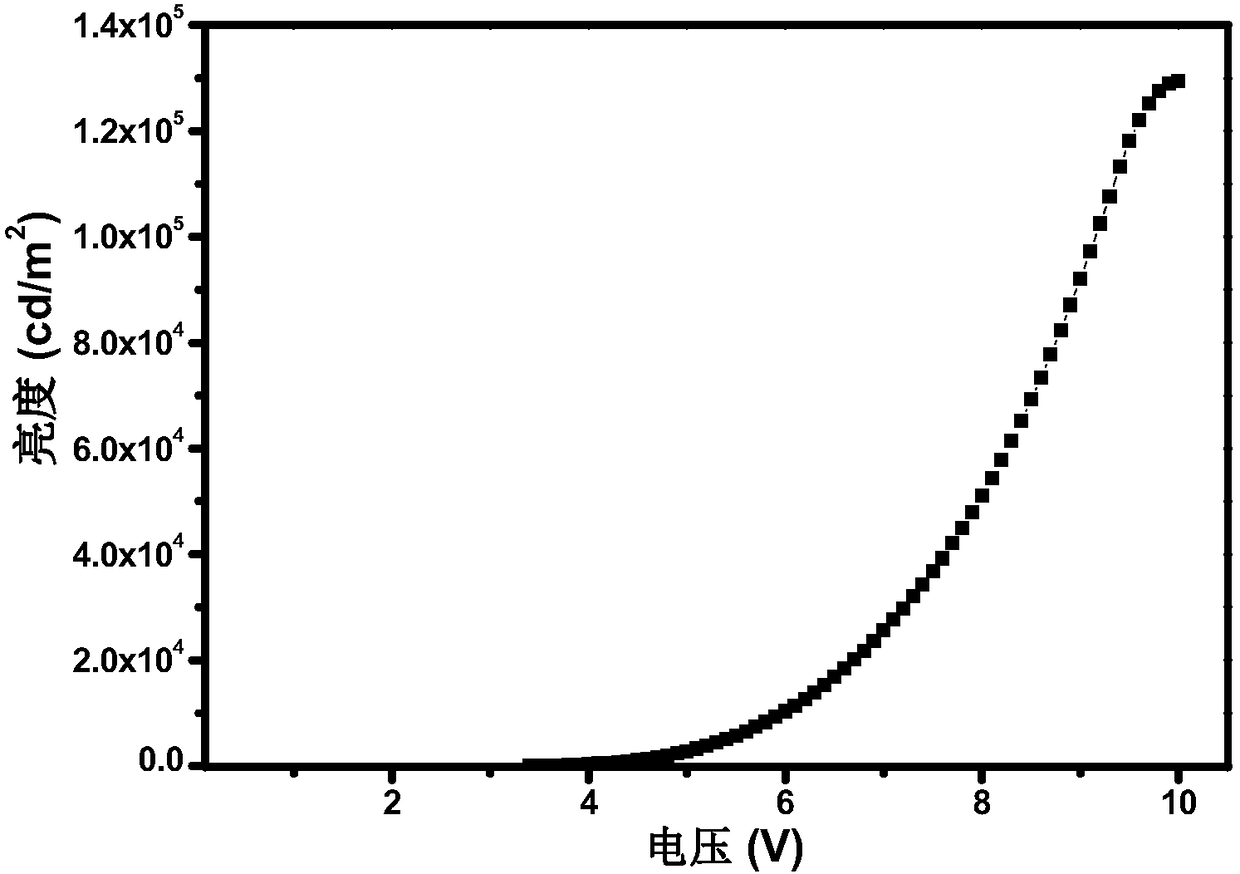 Novel iridium complex with thiocarboxylic acid compound as auxiliary ligand