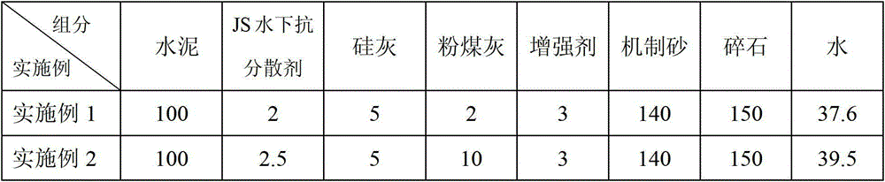 Manufactured sand underwater dispersion resistant concrete and preparation method thereof