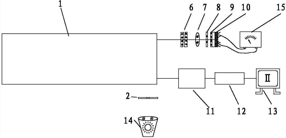 Laser receiving optical axis and visible light optical axis parallelism adjustment system and adjustment method