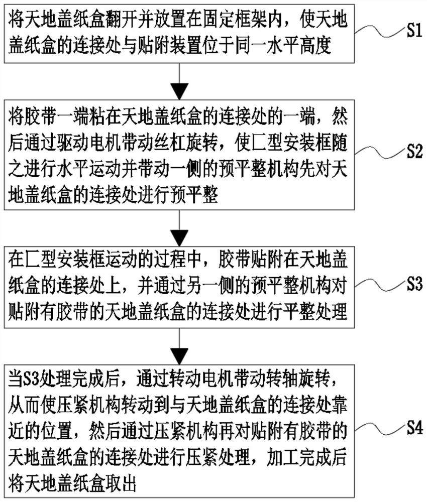 Cap and tray adhesive tape attaching process