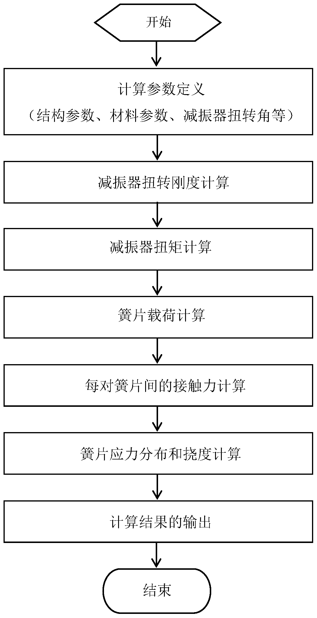 Calculation Model of Stiffness and Stress of Diesel Engine Leaf Spring Torsional Vibration Absorber