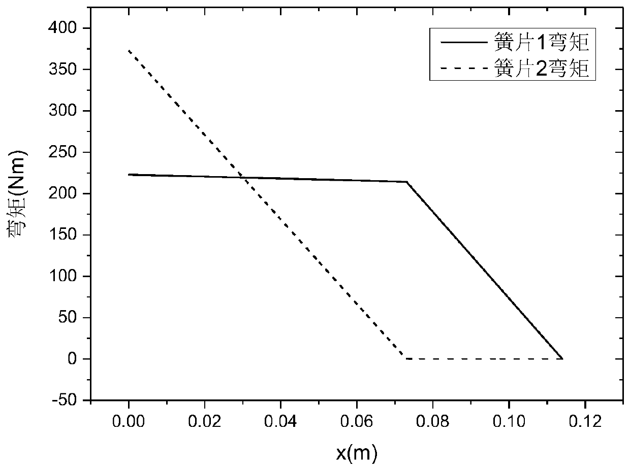 Calculation Model of Stiffness and Stress of Diesel Engine Leaf Spring Torsional Vibration Absorber