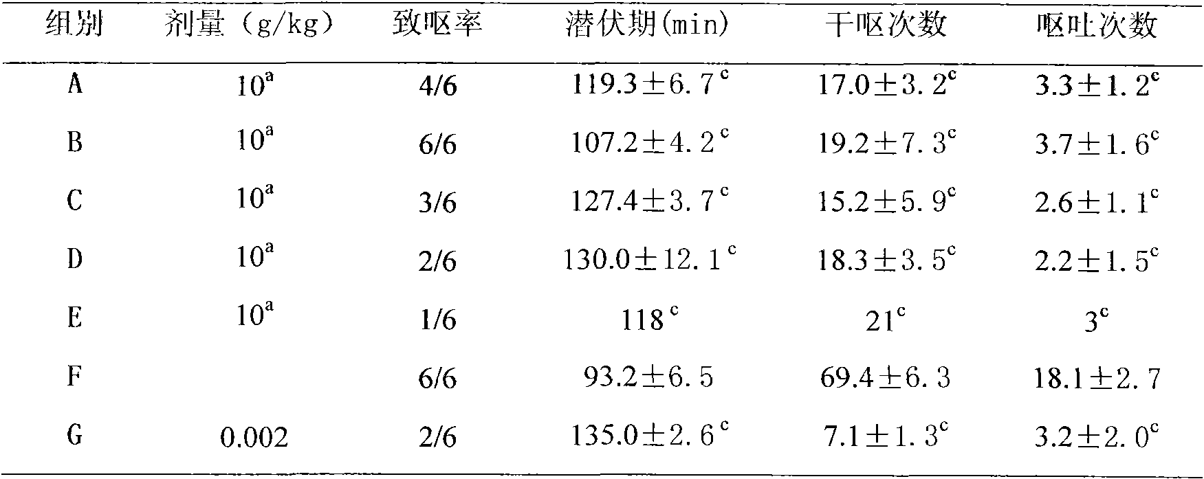 Loquat leaf/ginger composition for reducing vomiting due to cancer chemotherapy and enhancing effect of cancer chemotherapy, and preparation method thereof