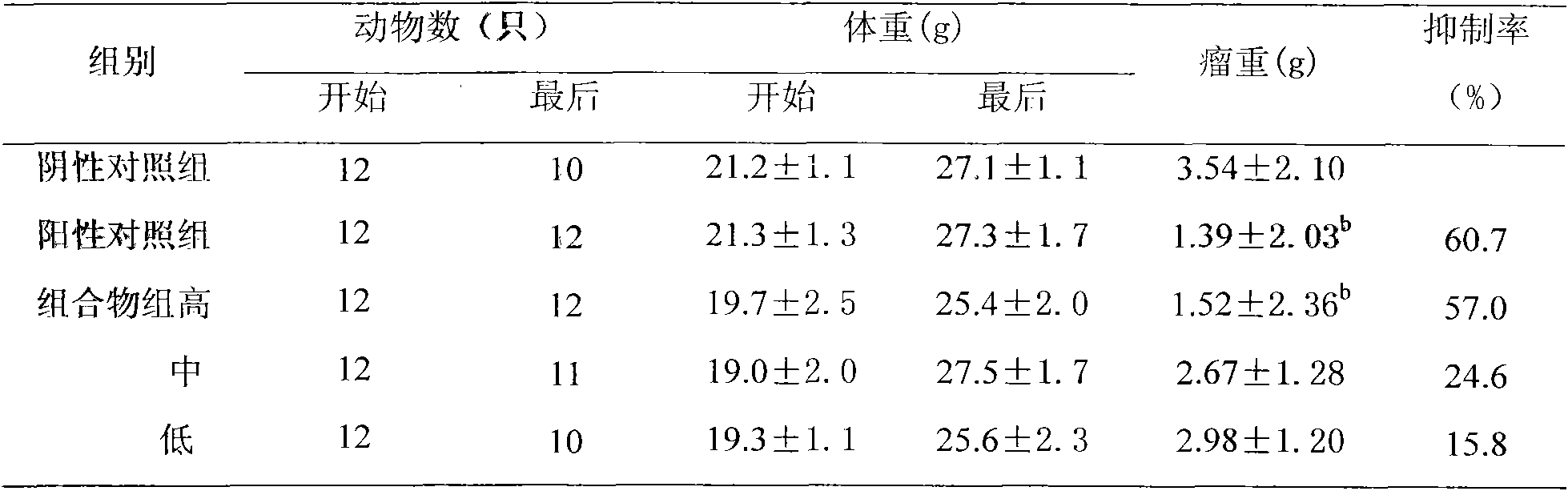 Loquat leaf/ginger composition for reducing vomiting due to cancer chemotherapy and enhancing effect of cancer chemotherapy, and preparation method thereof