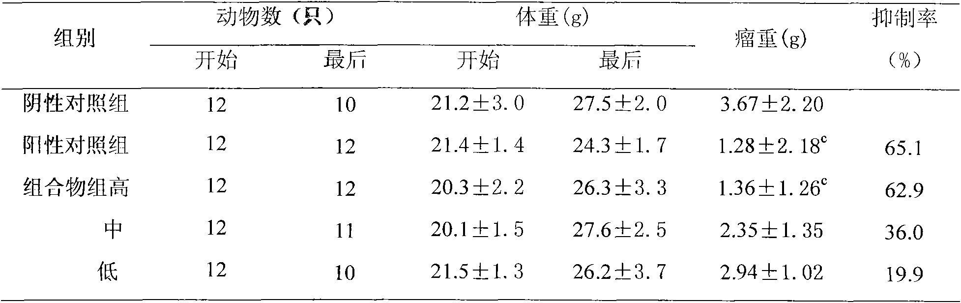 Loquat leaf/ginger composition for reducing vomiting due to cancer chemotherapy and enhancing effect of cancer chemotherapy, and preparation method thereof