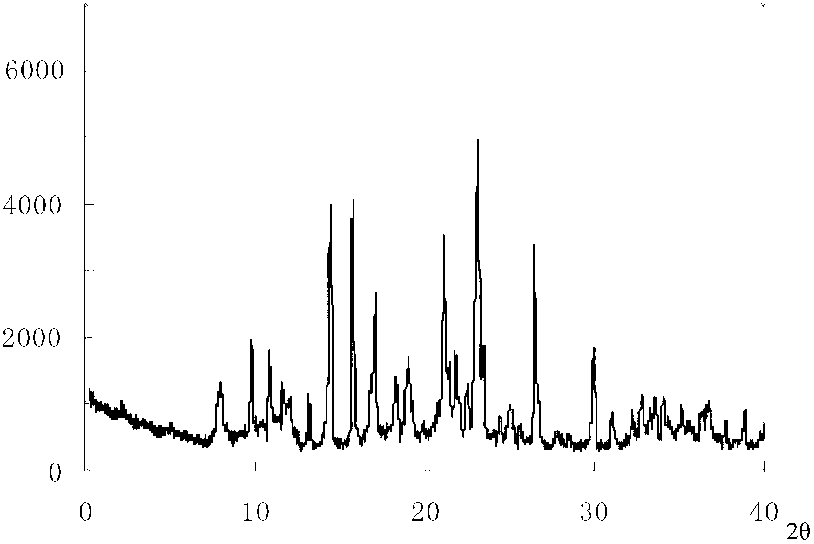 Sodium ozagrel compound, preparation method and drug composition thereof