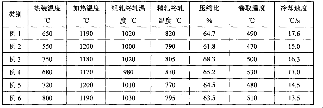 Hot-rolled sheet coils of X80 pipe line steel and manufacturing method thereof