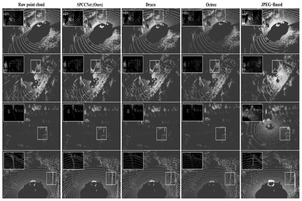 End-to-end point cloud data compression method based on three-dimensional laser radar sensor