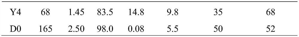 Preparation method of low-oil-absorption nano silicon dioxide for high-elasticity silicone rubber