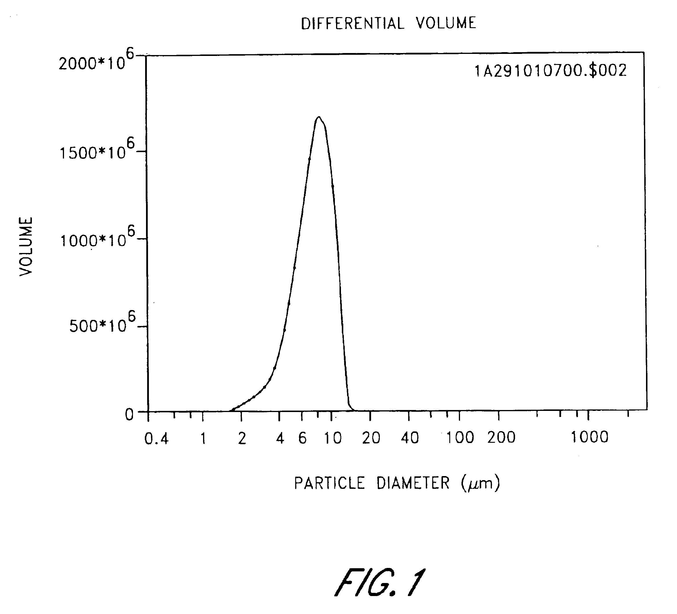 Method of making a smoking composition