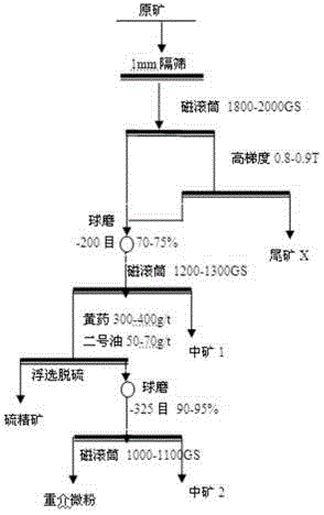 Method for preparing dense-medium fine powder through titaniferous magnetite with iron and titanium coexisting tightly